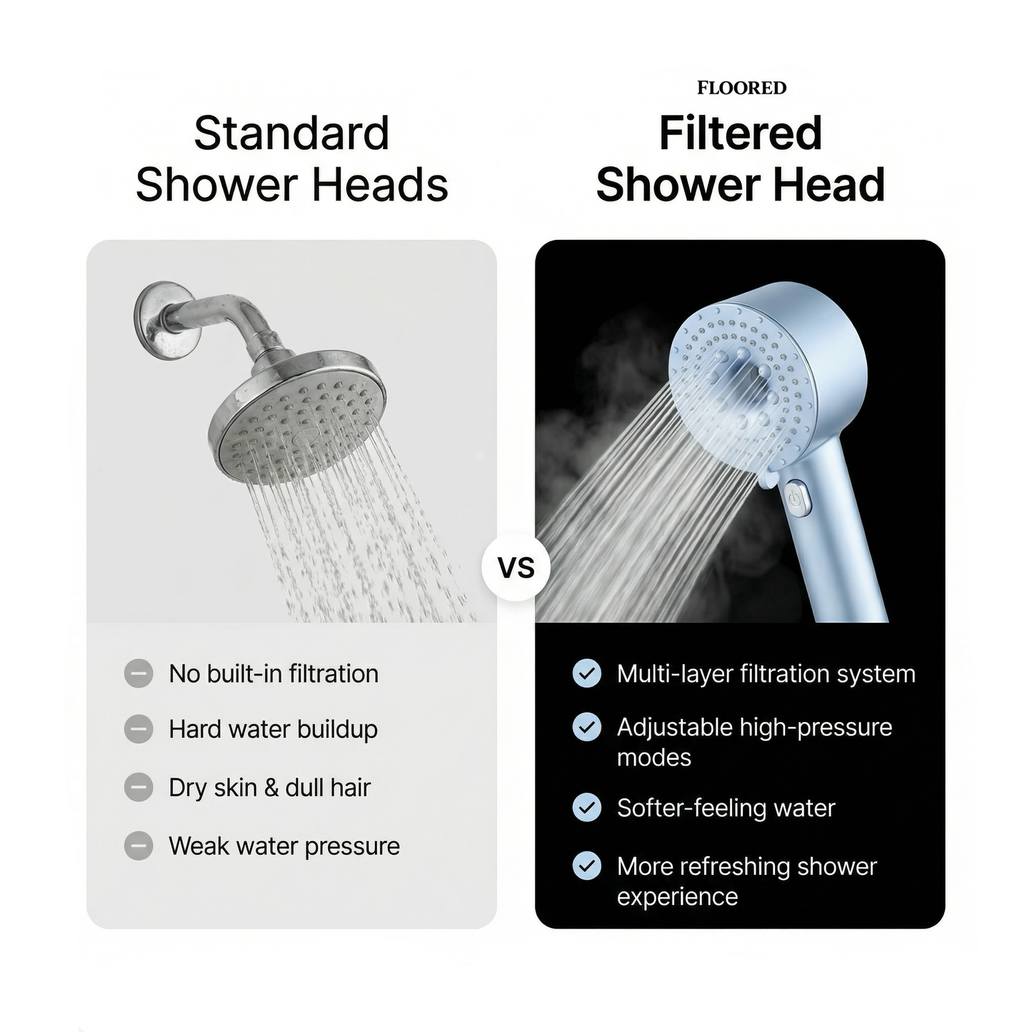 The Filtered Showerhead
